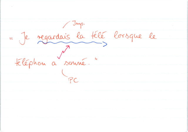 Übung passé composé/imparfait