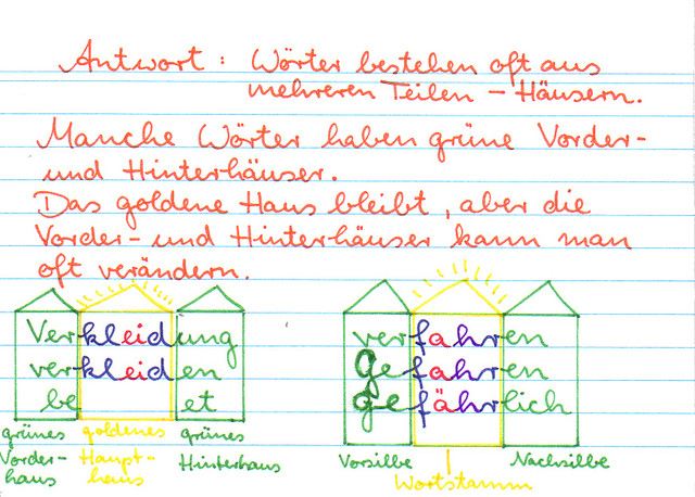 Regeln und Beispiel zum goldenen Haus