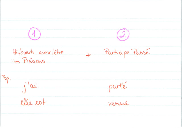 Teile des passé composé