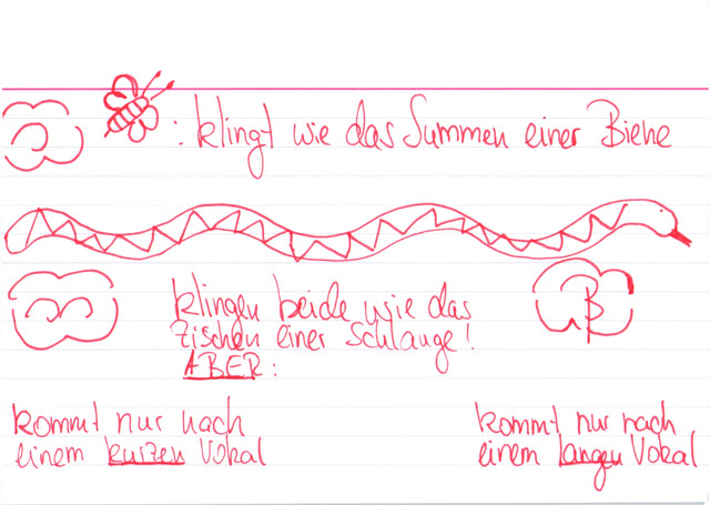 Woher weiß ich, ob ich ss, ß oder s schreiben muss?