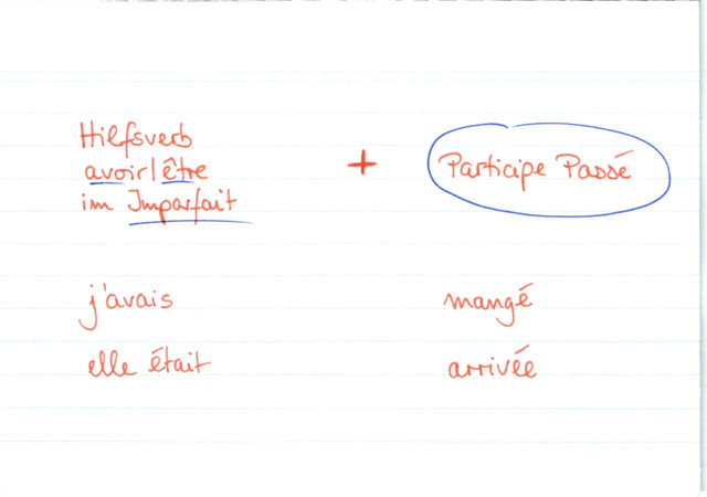 Bildung plus-que-parfait