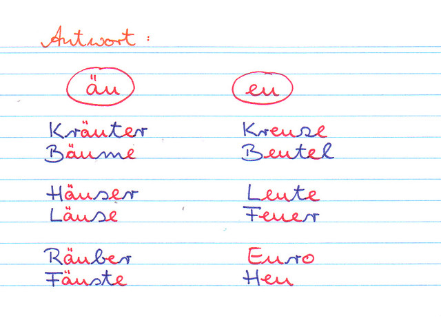 "äu" oder "eu"?