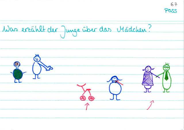 Beispiel Possesivbegleiter