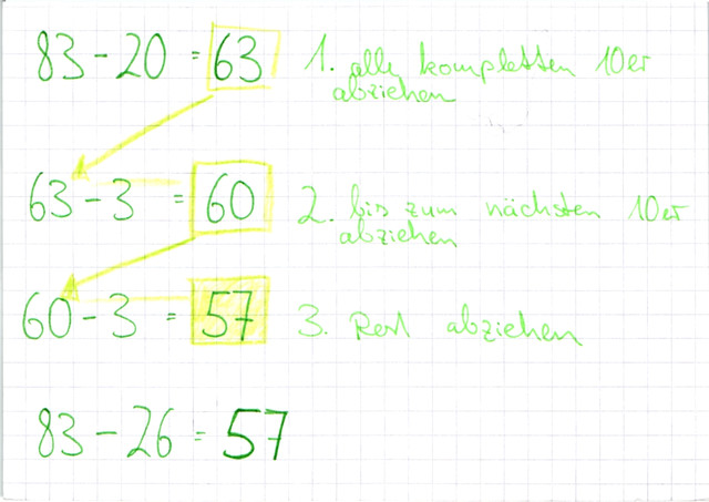 Rechenstrategien für dir Subtraktion im Zahlenraum bis 100 II