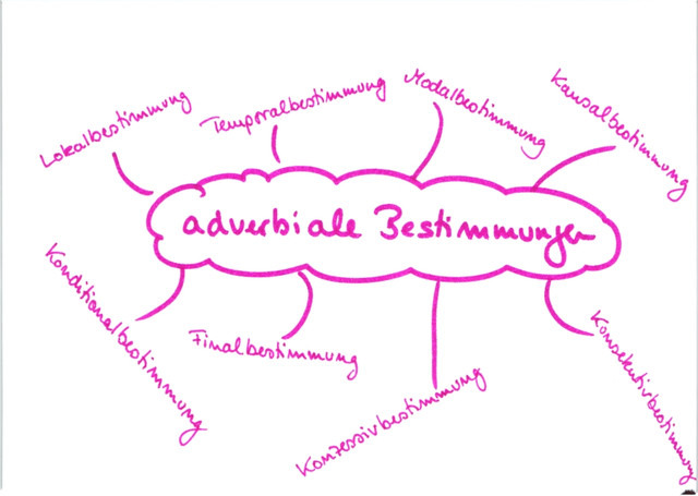 Welche adverbialen Bestimmungen kennst du?