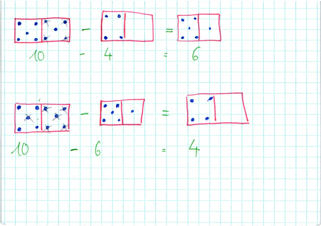 Aus Addition Subtraktion mit Punktkarte ableiten