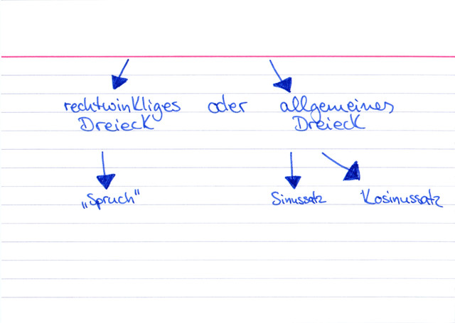 Was ist meine erste Überlegung bei einer Trigonometrieaufgabe?