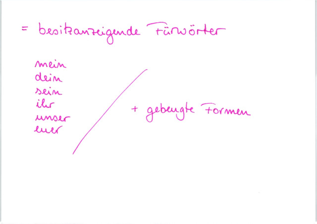 Was sind Possesivpronomen?
