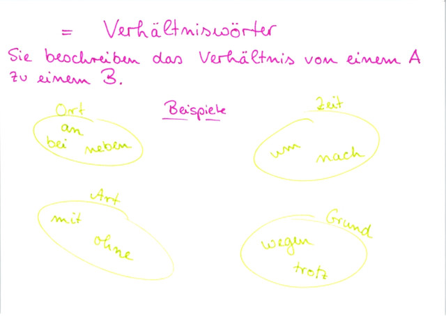 Was sind Präpositionen?