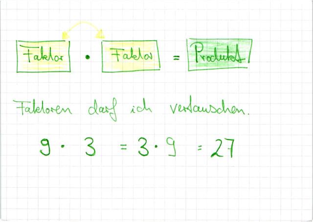 Eigenschaften der Multiplikation