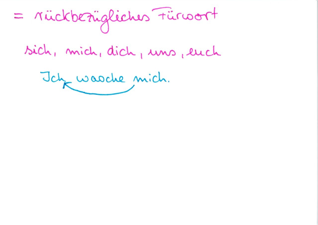 Was ist ein Reflexivpronomen?
