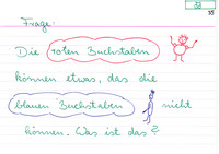 Eigenschaft der Selbstlaute und Mitlaute