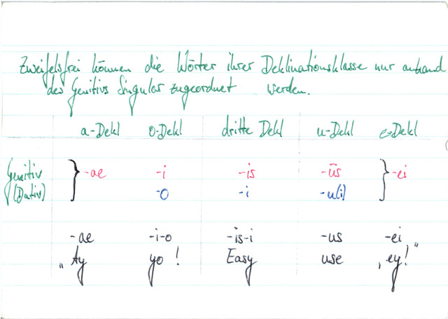 Welche Deklinationsklassen gibt es ?