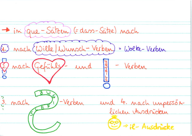 Verwendung Subjonctif