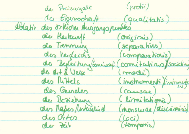 Welche Ablativ-Funktionen gibt es?