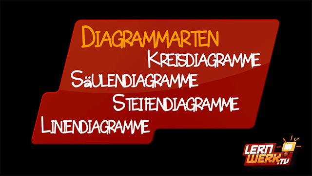 MSA 16 Diagramme und Funktionen