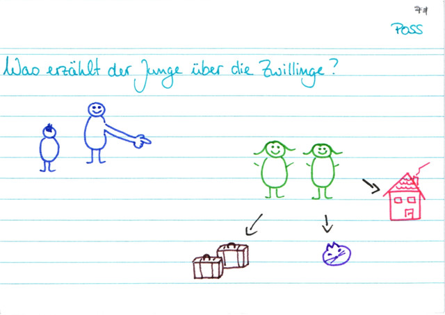 Beispiel Possesivbegleiter