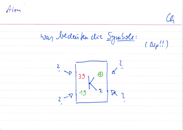 Was bedeuten die Angaben zu Elementen im Peridiodensystem?