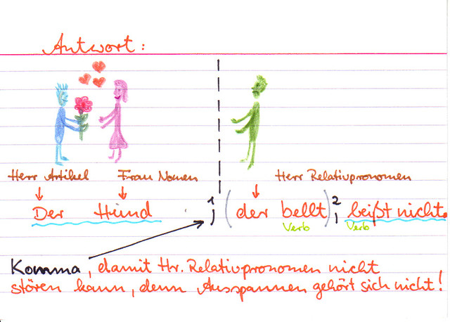 Zeichne die Relativpronomenregel!