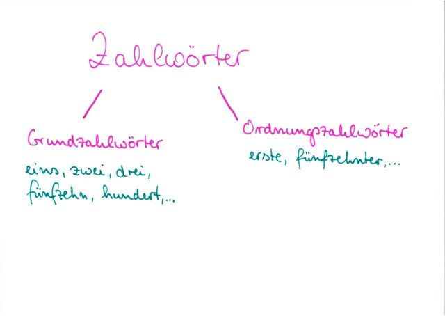 Was sind Numerale?