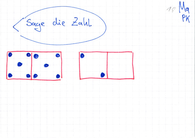 Addieren mit Punktkarte