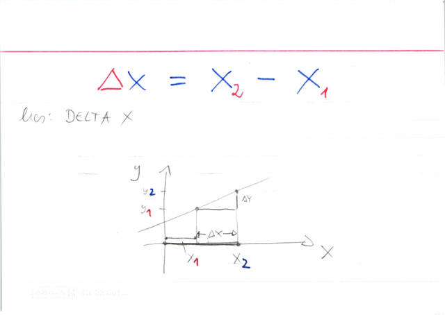 Was bedeutet Δx in der Mathematik?
