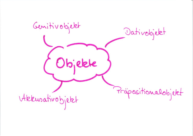 Welche Objekte kennt du?