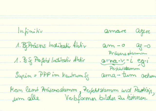 Welche Formen gehören zu den Stammformen und wozu braucht man sie?