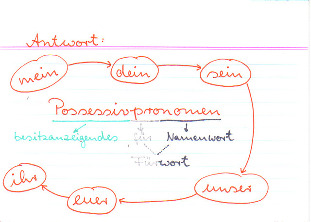 Was bedeutet Possessivpronomen?