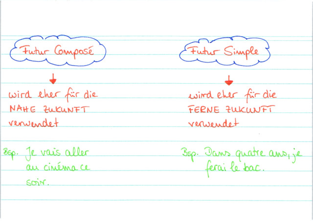 Verwendung futer composé/futur simple