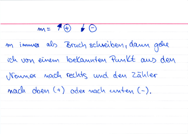 Wie kann man die Steigung m ins Koordinatensystem eintragen?
