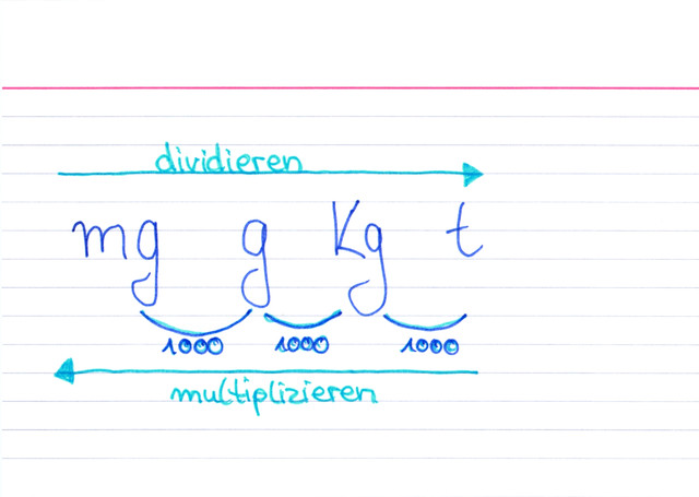 Wie rechnet man Masseeinheiten um?