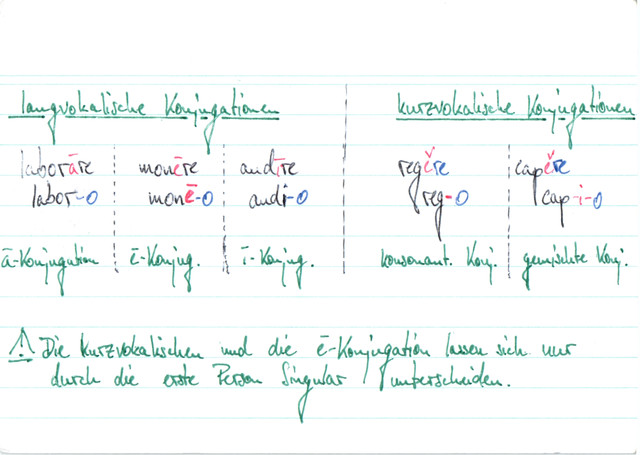 Welche Konjugationsklassen gibt es und wie kann man sie unterscheiden?