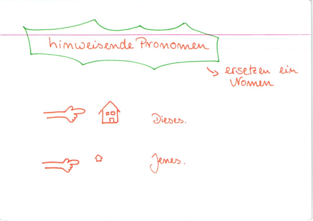 Demonstrativpronomen