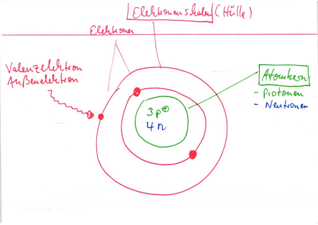 Zeichne ein Atom-Modell von Lithium!